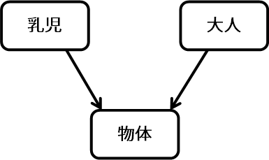 ファイル:Shojiitakura fig1a.png