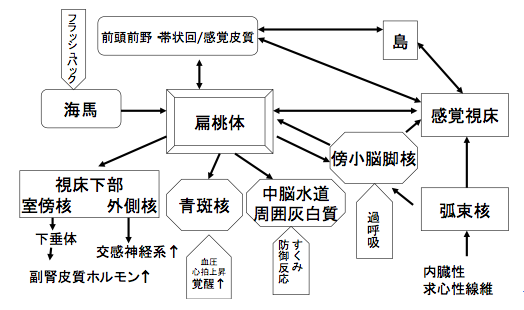 ブラジルは不安症の人が最も多い国