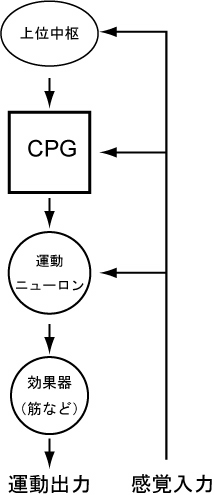 ファイル:F1-pattern-generator-scheme.jpg