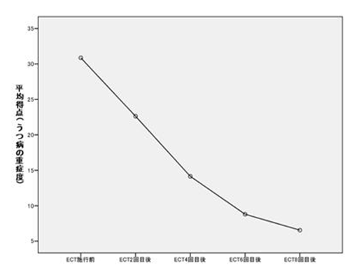 PMSや月経の症状を軽減する効果が期待できるチョコレートを発見