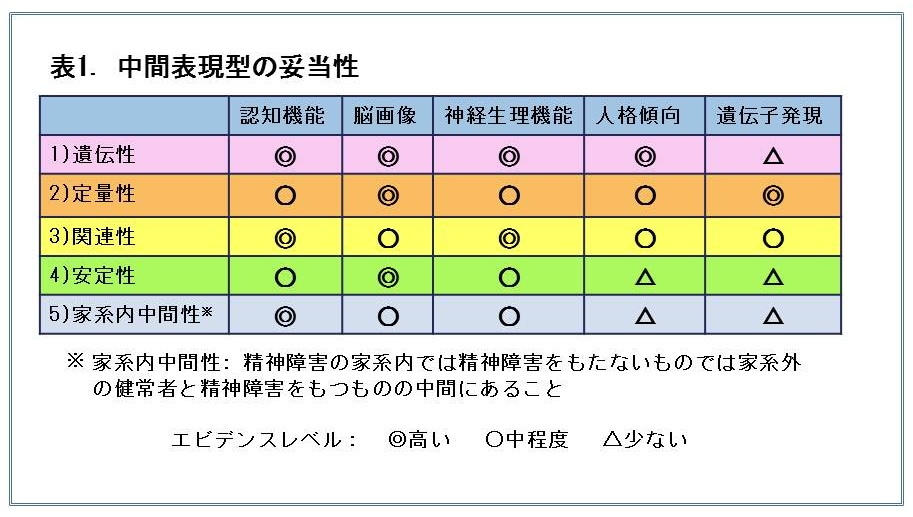 Rhashimoto chart 1.jpg