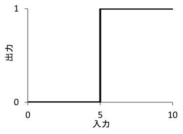 ホラーストーリー ホラーストーリーは、多くの場合、地域の伝統に関連しています。