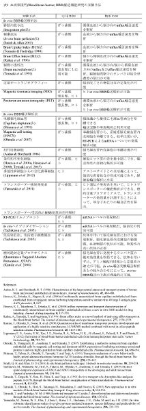 ファイル:Tachikawa table 1.jpg