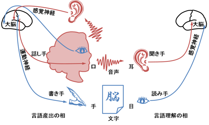 専門家はUFOの記録数の減少を理解しようと努めている