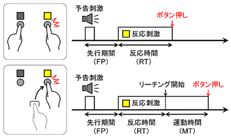 ワクチンとHIVに関するボルソナロの演説に医師と団体が反応