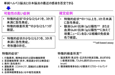脳症と脳炎は急性の脳疾患です。 脳症と脳炎: 違い