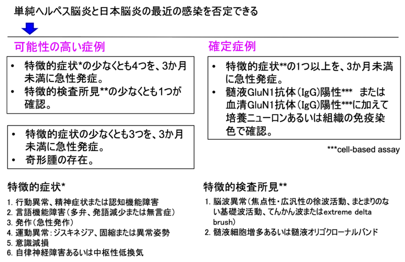 ファイル:Takahashi anti NMDAR encephalitis Fig3.png