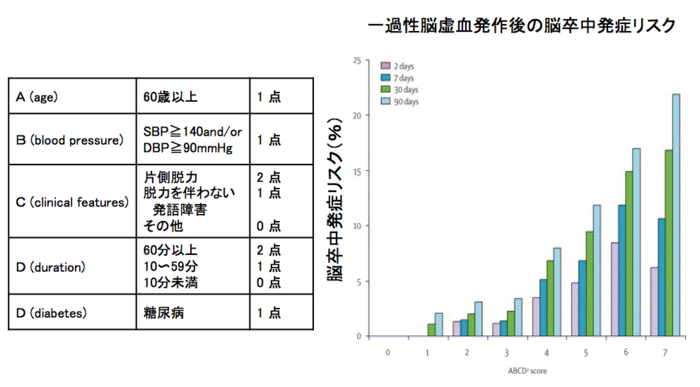斜視の原因と考えられる治療法