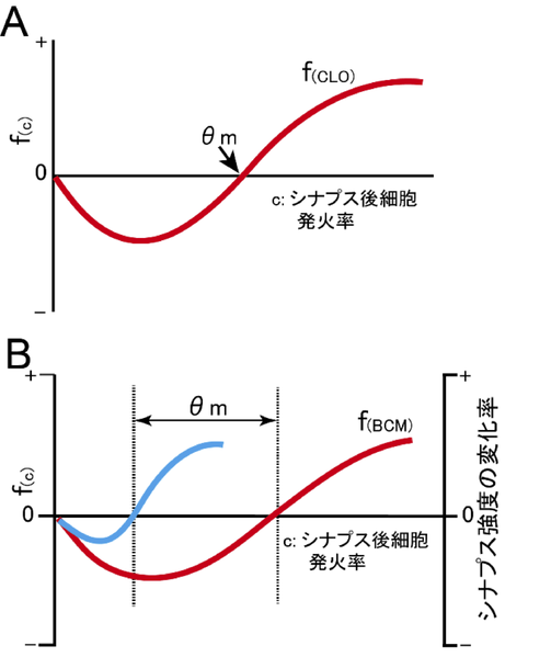 ファイル:Kobayashi BCM curve Fig.png