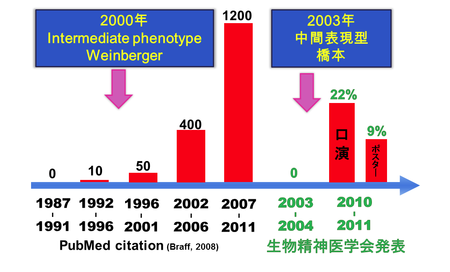 何が人を双極性障害にするのでしょうか？