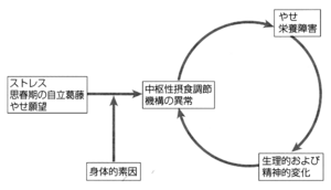 生物学的害虫駆除:その概要、利点、欠点、および例 - 生物学的害虫駆除とは何ですか