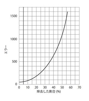 記憶痕跡 - 脳科学辞典