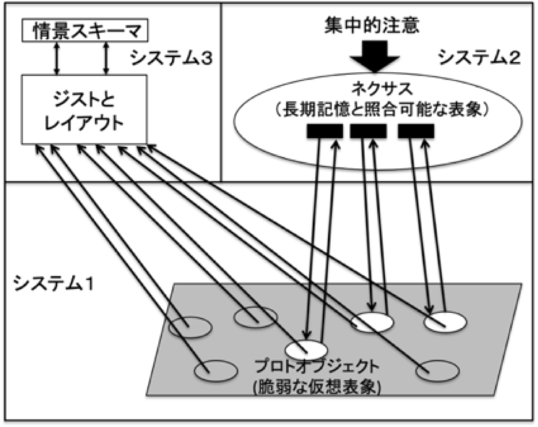 ファイル:横澤 注意のモデル Fig6.png
