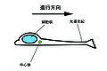 2012年7月17日 (火) 11:25時点における版のサムネイル