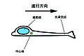 2012年7月17日 (火) 11:30時点における版のサムネイル