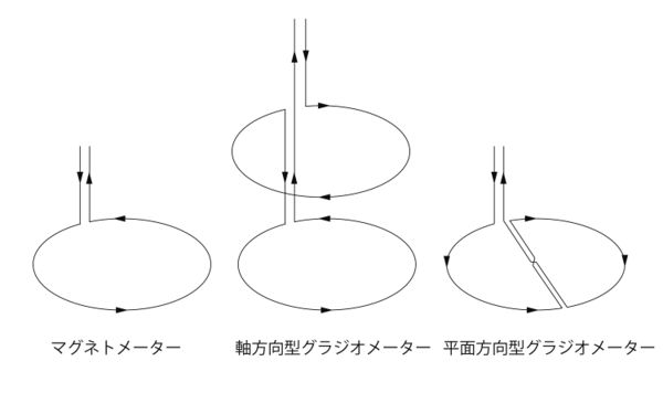 地球の磁場はどのようにして発生するのでしょうか?