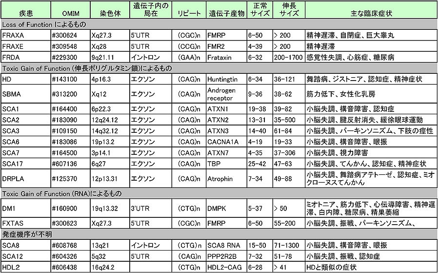 トリプレット病4.jpg