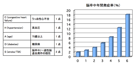 フリーダ・カーロ フリーダは肺塞栓症により47歳で亡くなった。