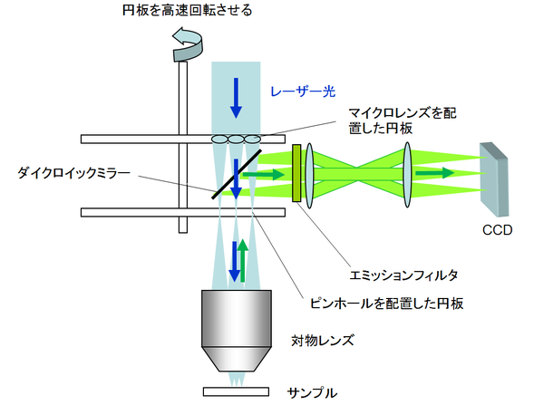 9: 無線信号からレーザーへの切り替え