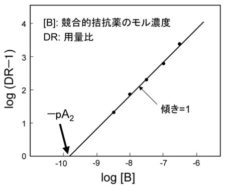 慢性便秘による埋伏便は緊急の合併症を引き起こす可能性がありますが、軽度の場合の治療は簡単です。 埋伏便は緊急事態ですか?