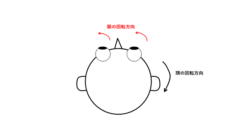 ファイル:Saito eye movement Fig2-1.gif