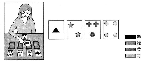 図－２：ウィスコンシン・カード分類テスト（ＷＣＳＴ）。被験者は選択カードを「色」か「数」か「形」のどれかの次元で分類することを求められる。